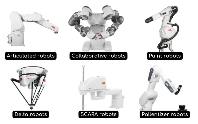 Classification of Robotics