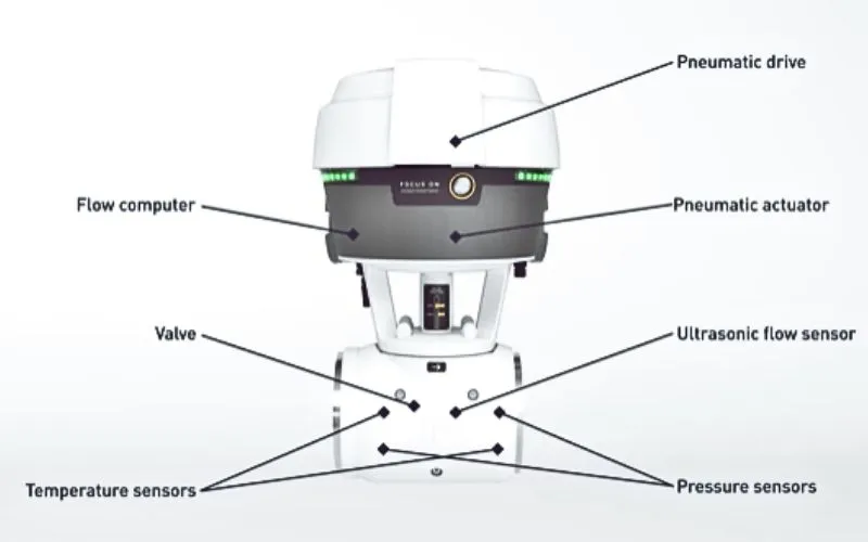 Detail about flow smart control