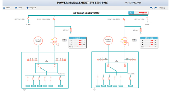 Energy Management Solutions 15 Sigle line