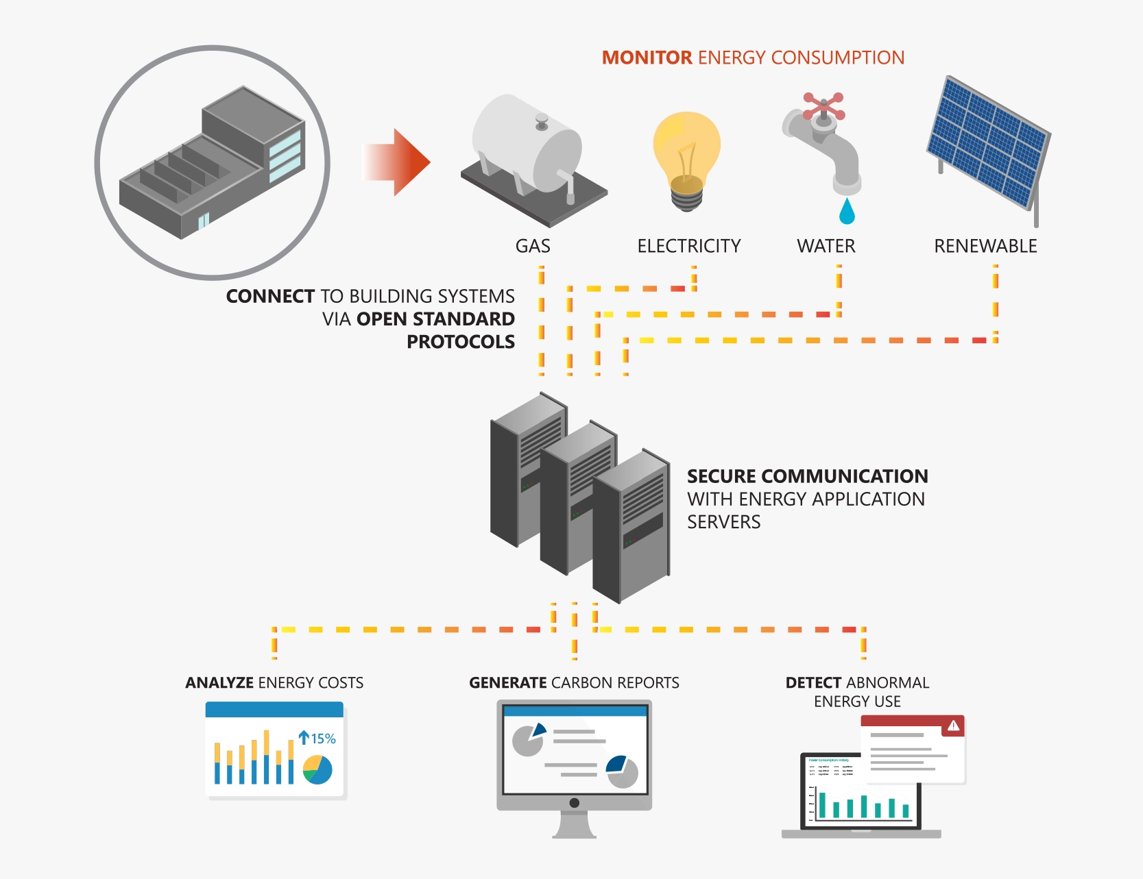 Energy Management Solutions 13 cau hinh EMS TESFA 1