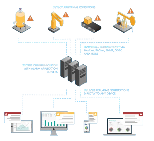 Alarm Management Solutions 10 Alarm management solutions e1718181396192