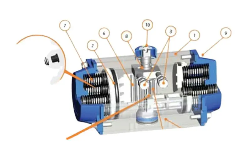 Thiết bị truyền động Thiết bị truyền động khí nén