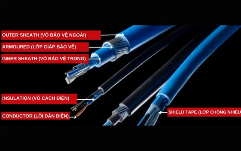 Cấu tạo của dây cáp điện Cấu tạo của dây cáp điện