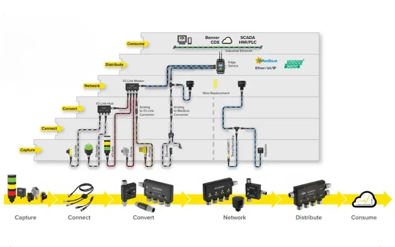 Cấu hình giải pháp và thiết bị của Snap Signal Banner