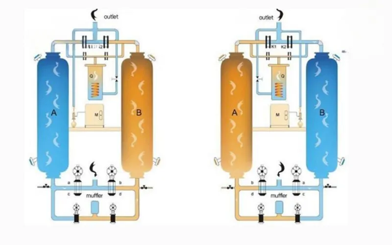 Máy sấy khí kiểu hấp thụ