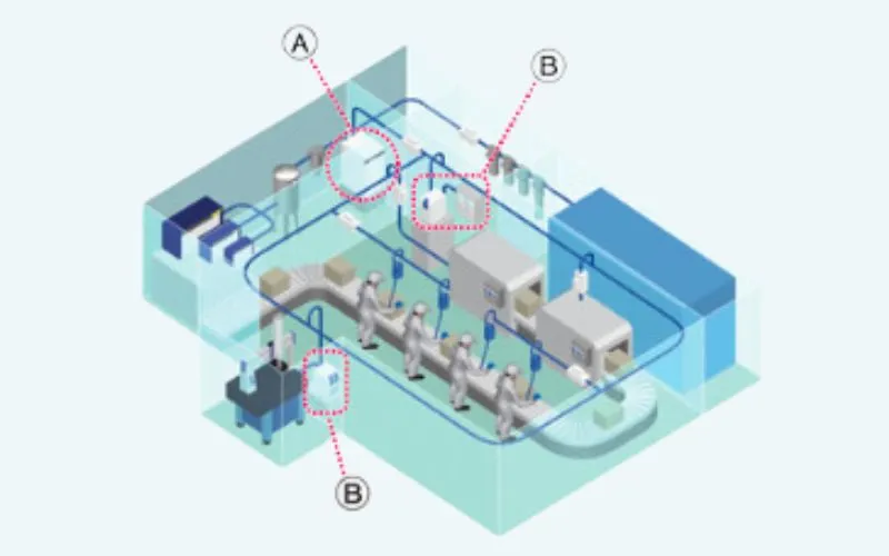 Sơ đồ vị trí chọn máy sấy thích hợp cho hệ thống khí nén trong nhà máy