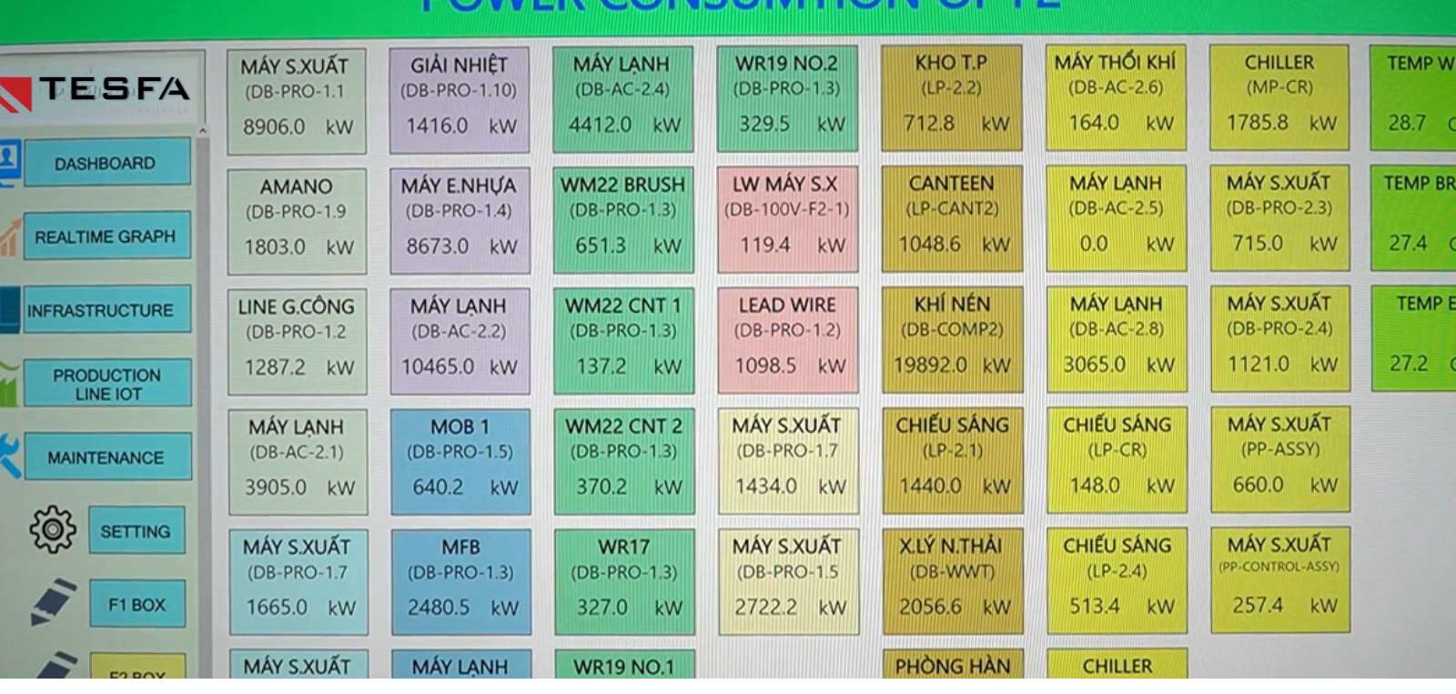 giao-dien-theo-doi-dien-nang-va-nhiet-do-khu-vuc-f2