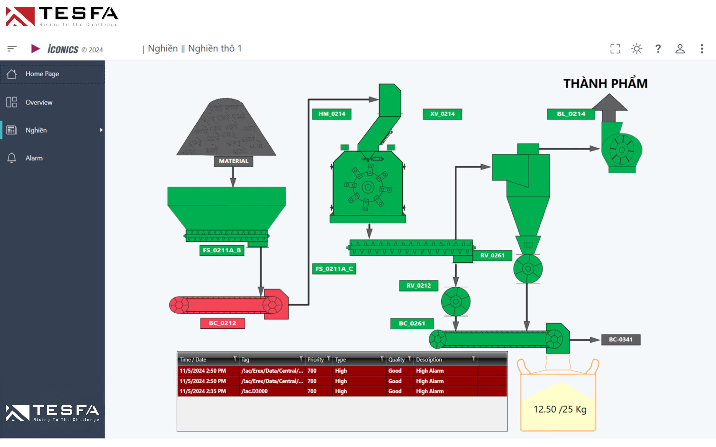 hinh-anh-trang-dashboard-cua-he-thong