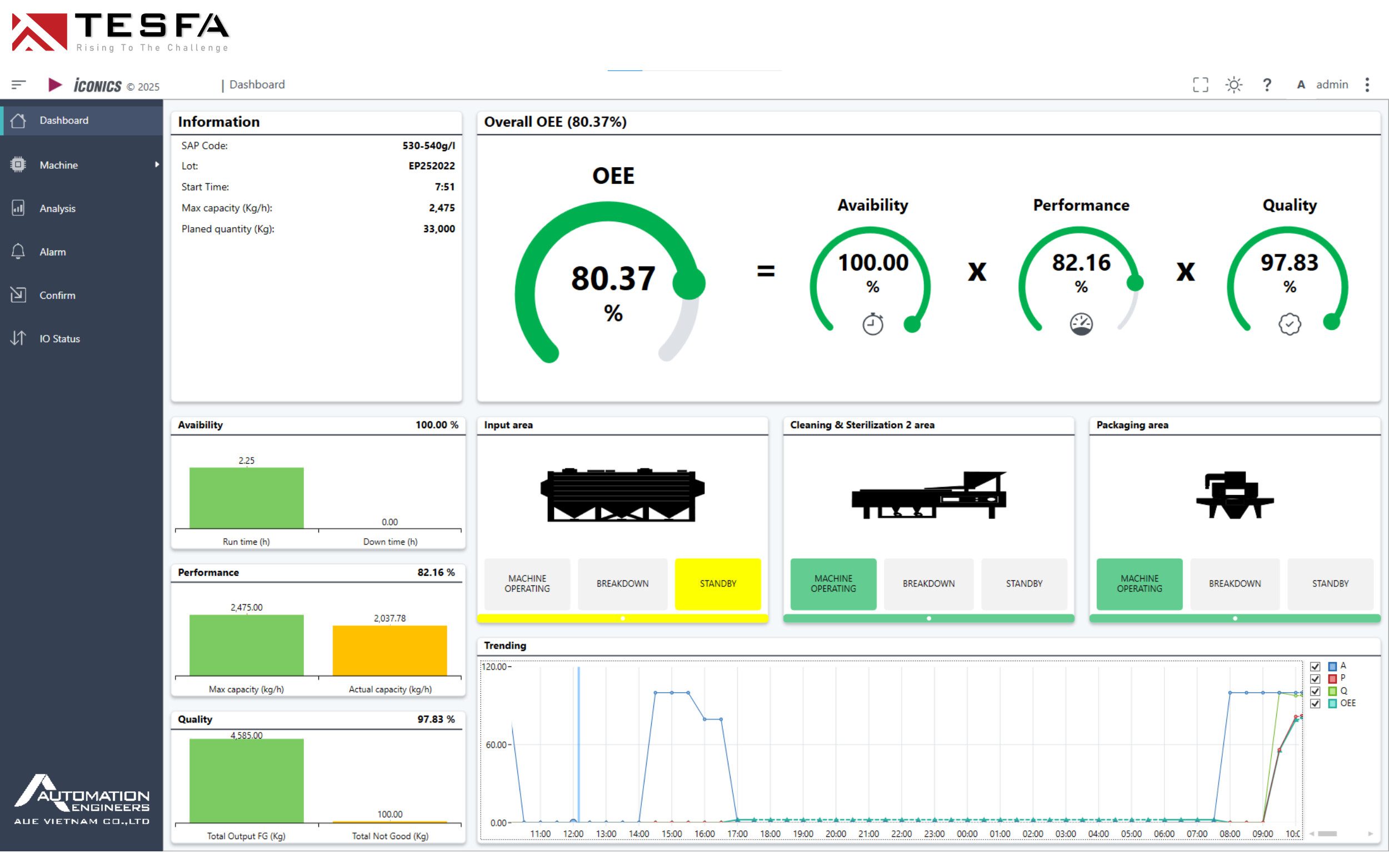 hinh-anh-dashboard-thiet-ke